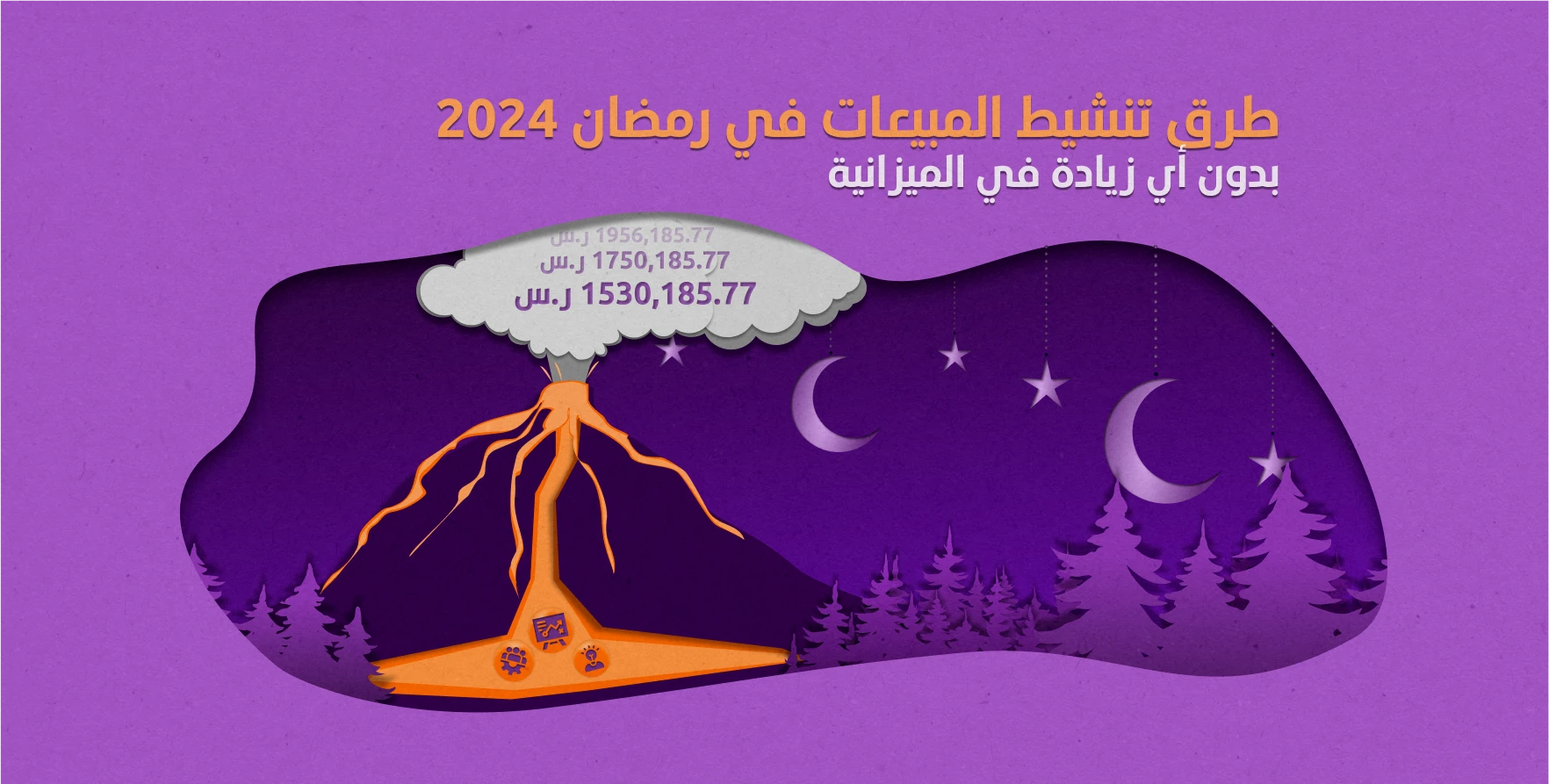 طرق تنشيط المبيعات في رمضان 2024 بدون أي زيادة في الميزانية